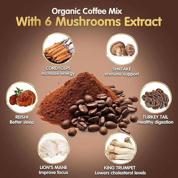 What's Inside Your Cup - MYCOFUEL Mushroom Coffee Benefits